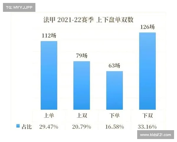 法甲联赛在全球足坛的影响力与发展趋势分析 法甲联赛在全球足坛的影响力与发展趋势分析